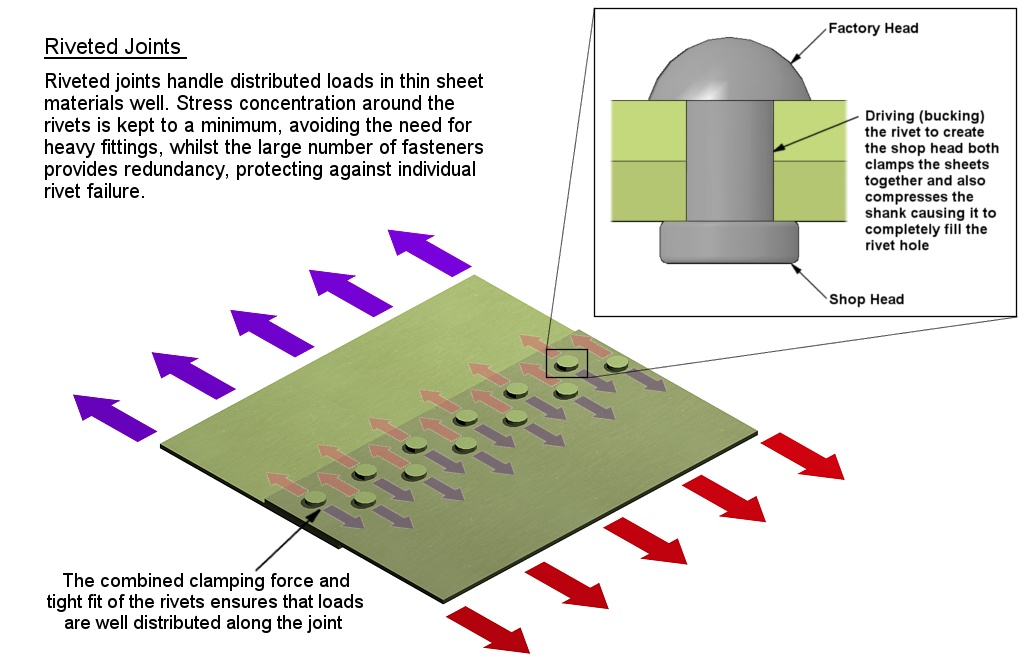 rivet-figure1.png