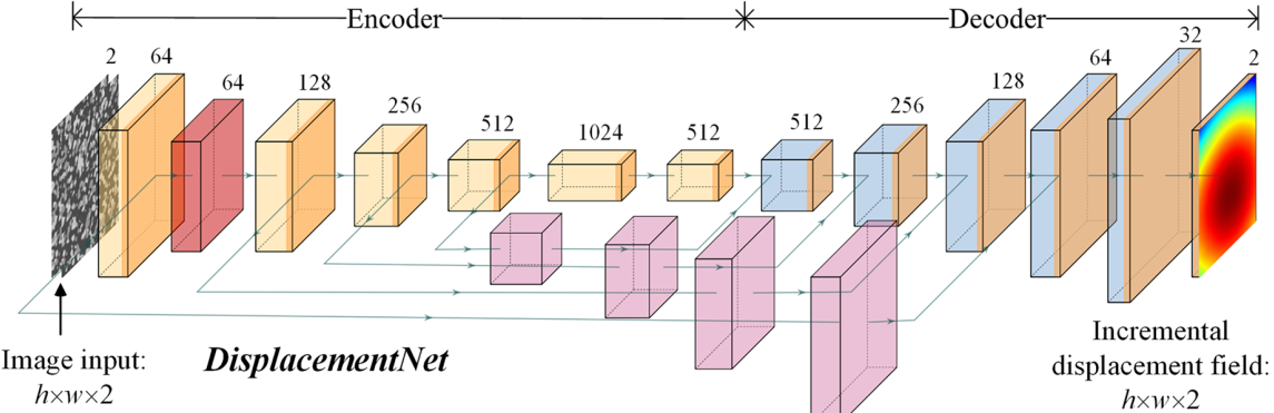 Image from Yang et al. 2022