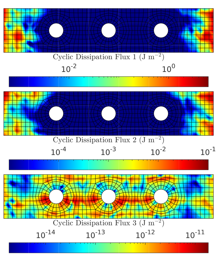 Dissipation flux over a bolted joint interface