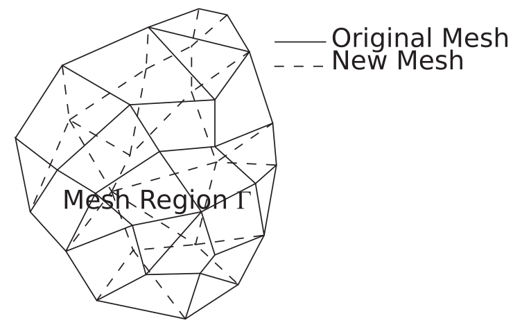 Interfacial remeshing ROM