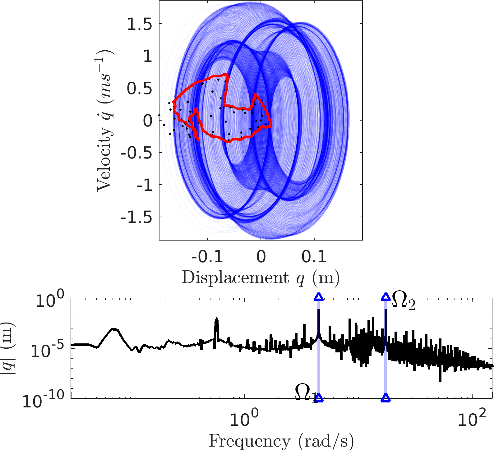 Quasi-Periodic response of frictional system