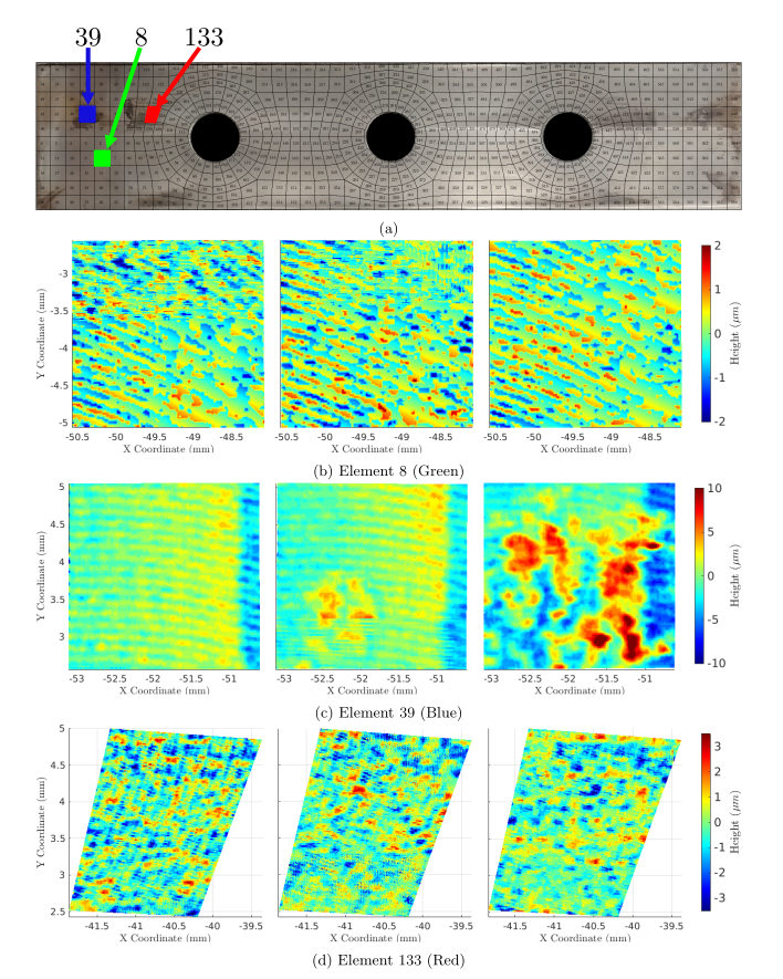 Evolution of surface over long term testing