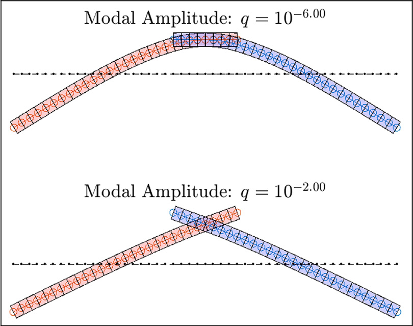 Amplitude dependent mode-shapes for a phenomenological model of a bolted joint