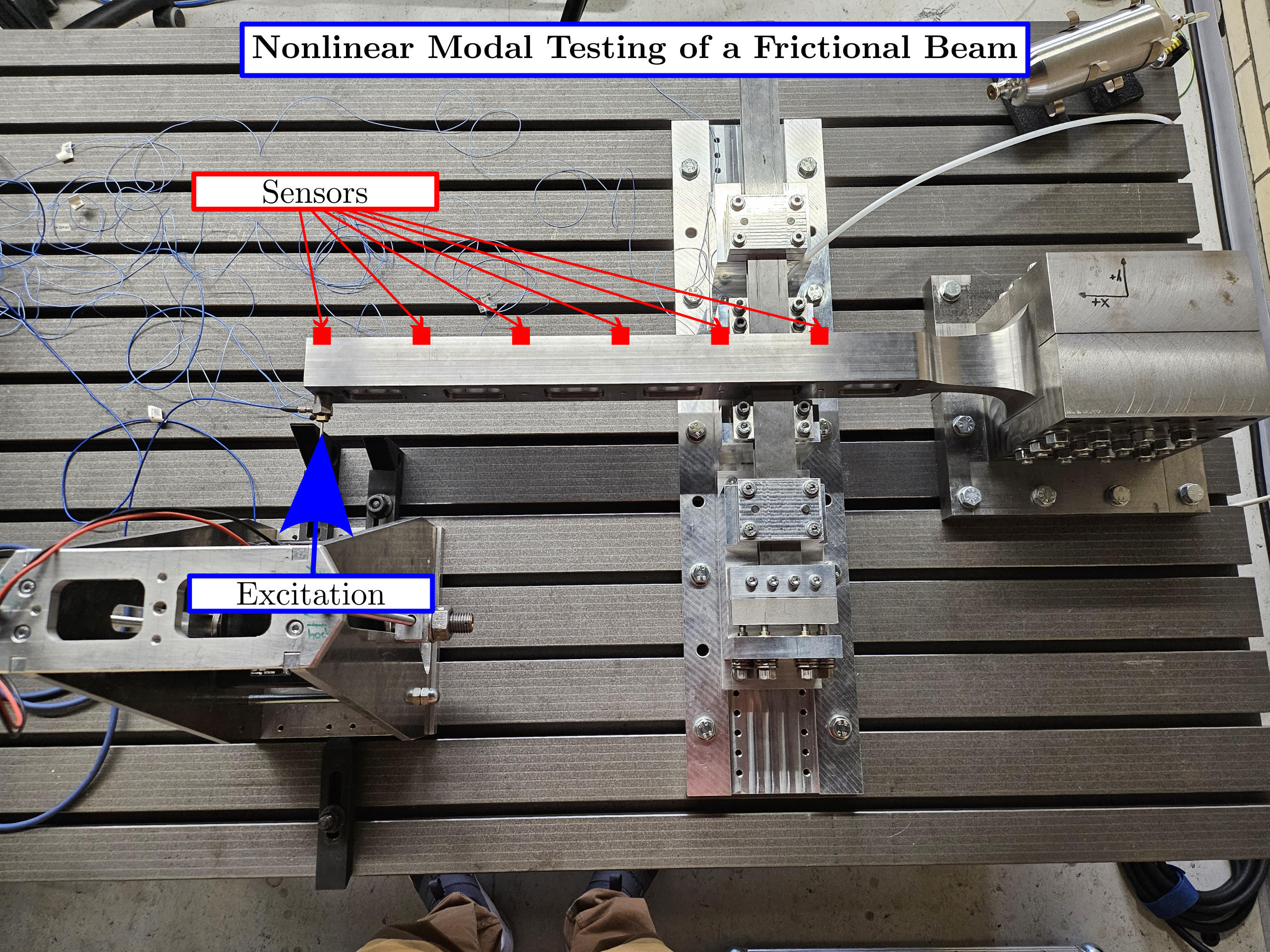 Experimental setup for nonlinear modal test