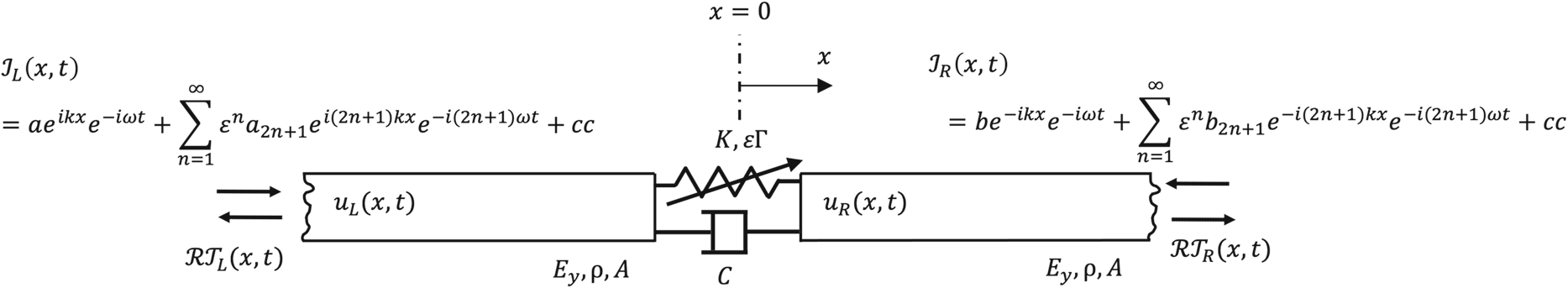 Wave-based description of jointed bar