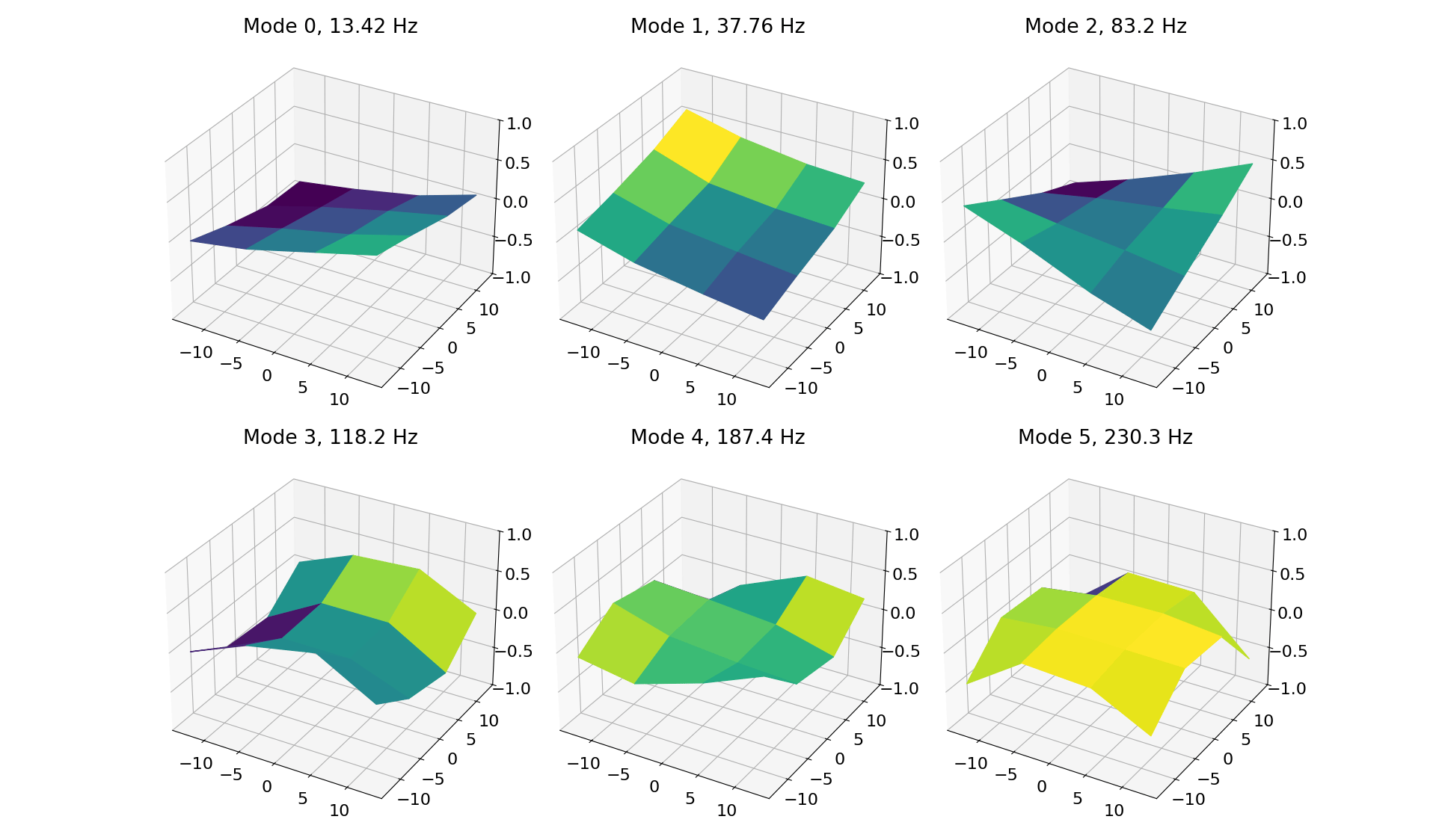 modes.gif