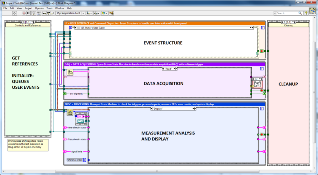 Impact Test Block Diagram Map